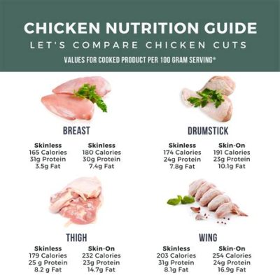 how much protein in a chicken nugget: The hidden benefits of a balanced diet